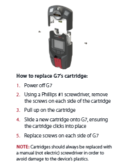 Replacing G7 Cartridge guide